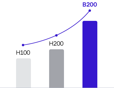 performance-chart