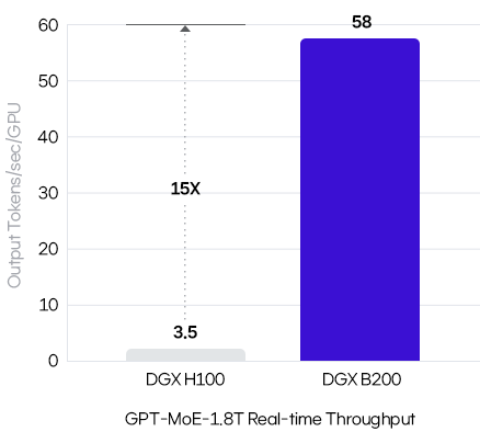 performance-chart