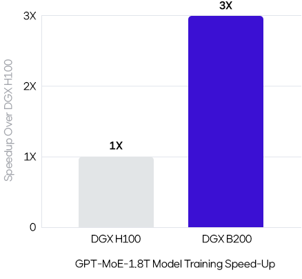 performance-chart
